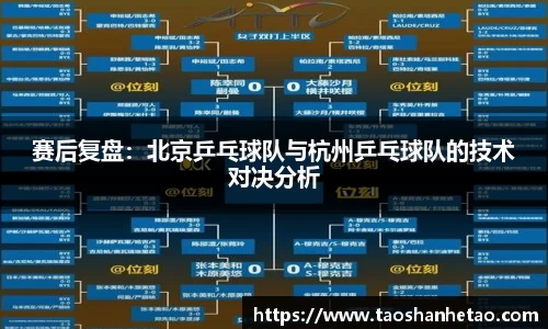 赛后复盘：北京乒乓球队与杭州乒乓球队的技术对决分析